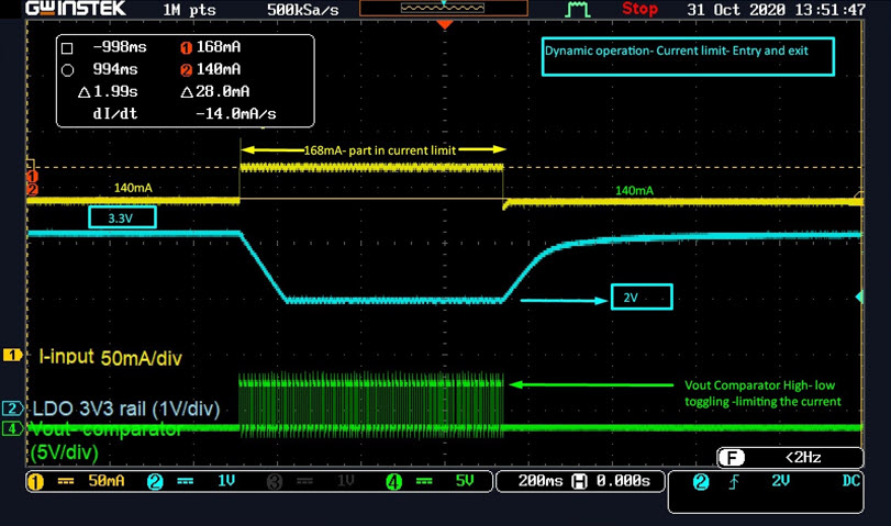 Figure 6. Dynamic current limit operation—entry & exit—load resistance drops from 24O to 14O.