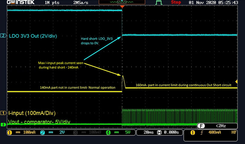 Figure 7. Hard short circuit during operating condition, current limit, and I-input peak.