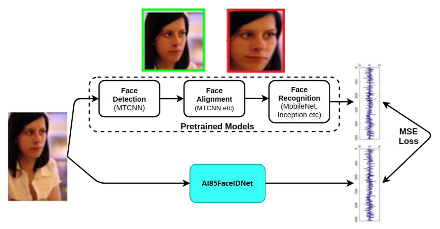 Figure 4. The approach for model development.