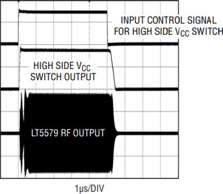 VCC turn-on and turn-off waveforms