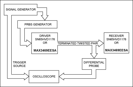 図1. テストの機器構成.