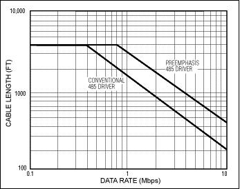 RS-485の長距離化と高速化はどこまで可能か？ | Analog Devices