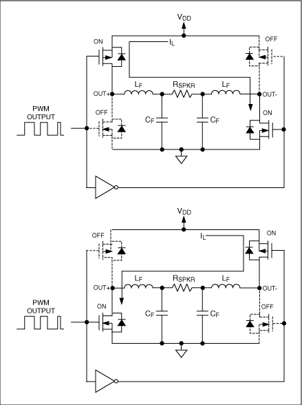 Figure 5. A traditional full-bridge Class D output stage uses two half-bridge stages to drive the load differentially.