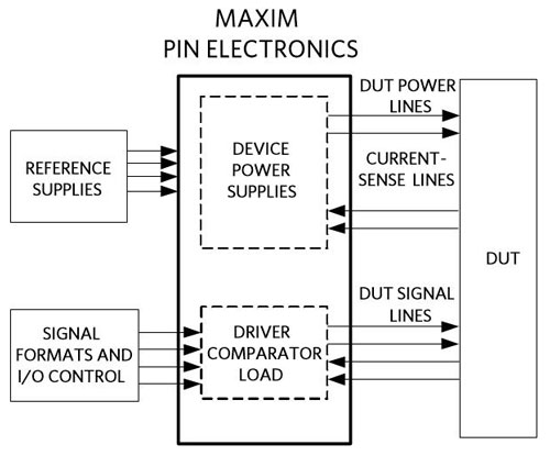 Figure 1. Tester block diagram using a DCL.