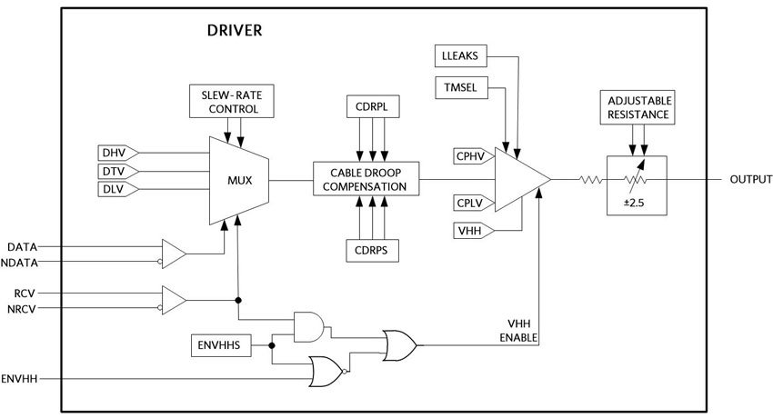 Figure 2. Driver block diagram showing the driver's additional features.