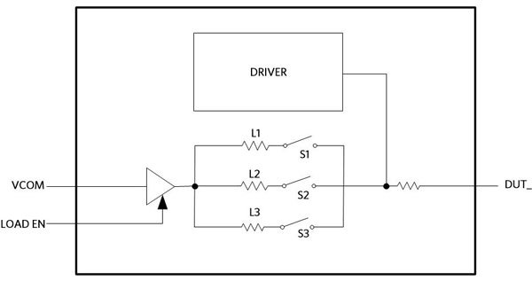 Figure 6. Passive load showing load options.