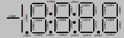 図7. LCDセグメントをMAXQ2000のレジスタビットに割り当て