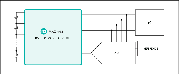 Accuracy-optimized architecture.