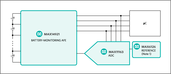 Maxim's evaluation kit solution for the MAX14921.