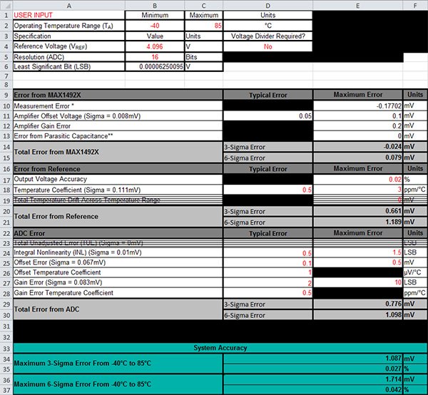 Error calculations for accuracy-optimized architecture.