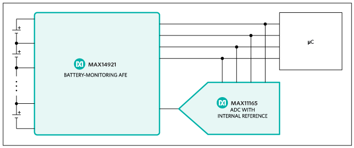 Accuracy-optimized, cost-reduced architecture.