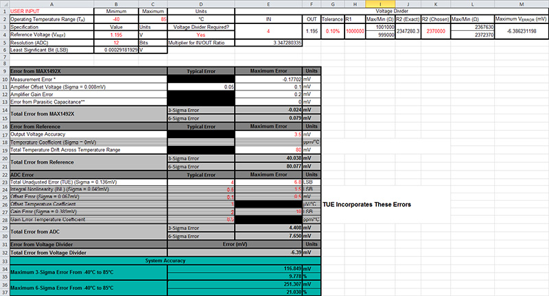 Error calculation for cost-optimized architecture.