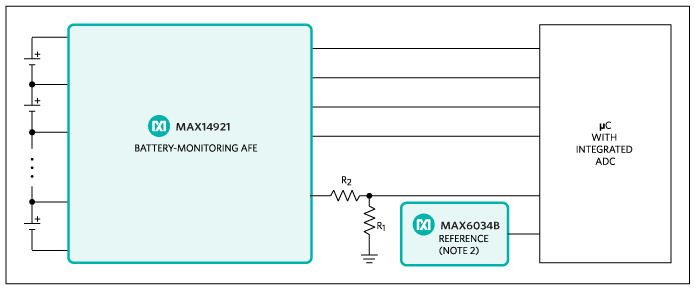 Cost-optimized, accuracy-enhanced architecture.