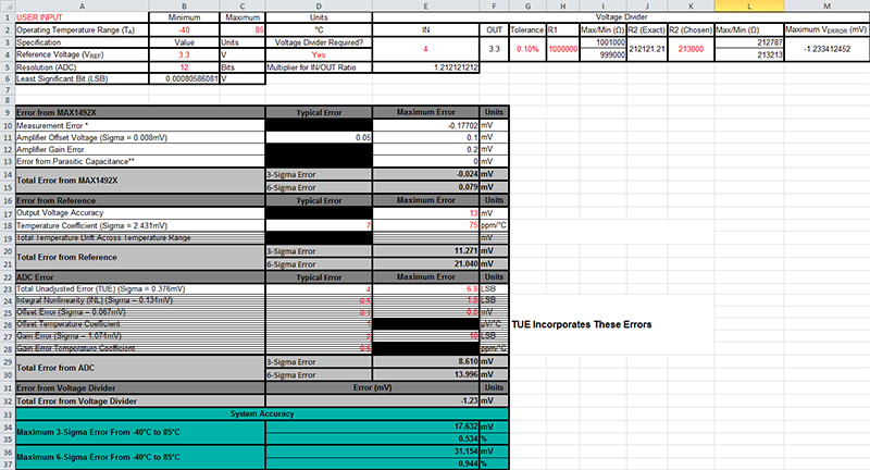 Error calculations for cost-optimized, accuracy-enhanced architecture.