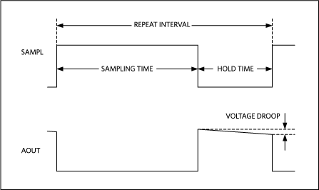 Timing diagram.