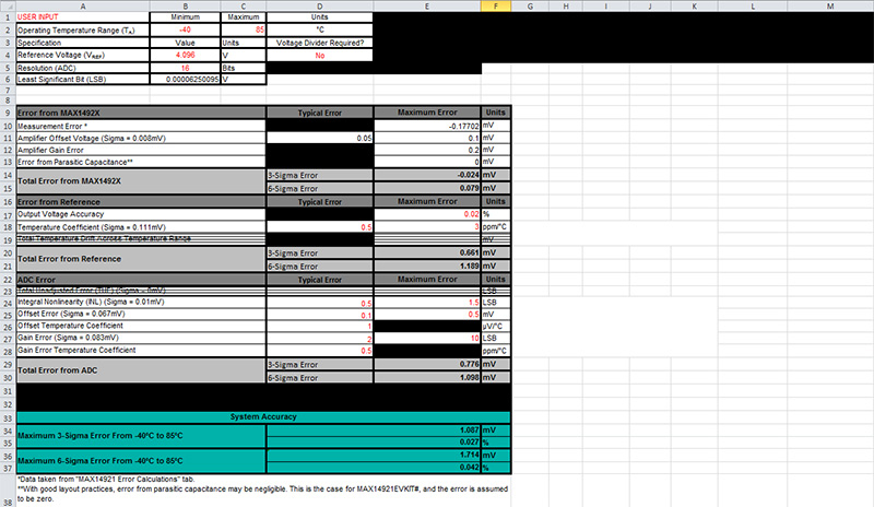 Total error calculations worksheet.