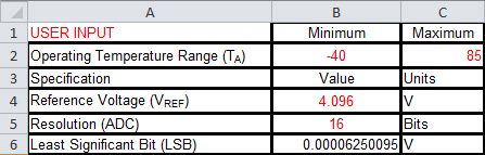 Application-specification cells.