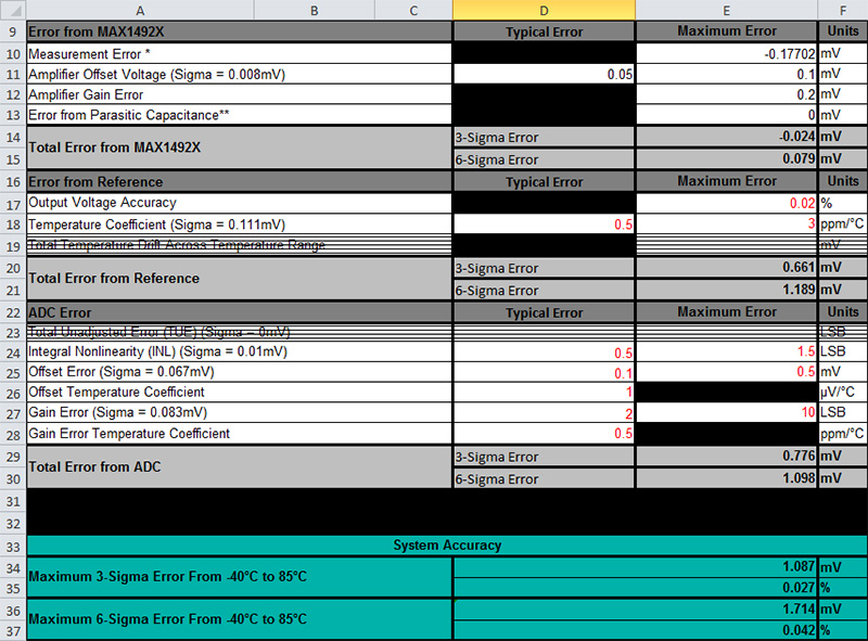 Component error calculations.