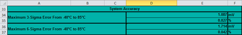 Component error calculations.