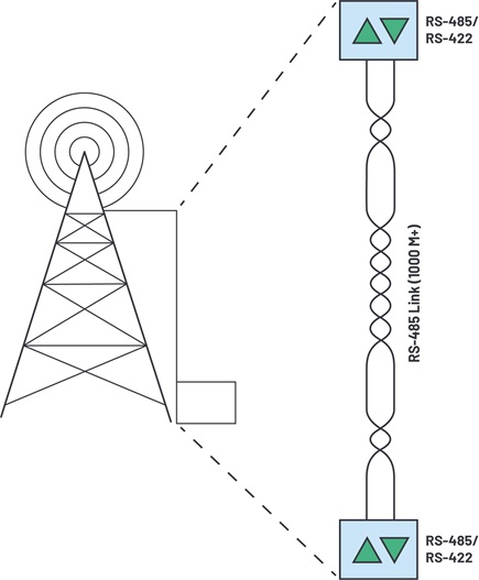 Wireless infrastructure cable lengths can extend over hundreds of meters