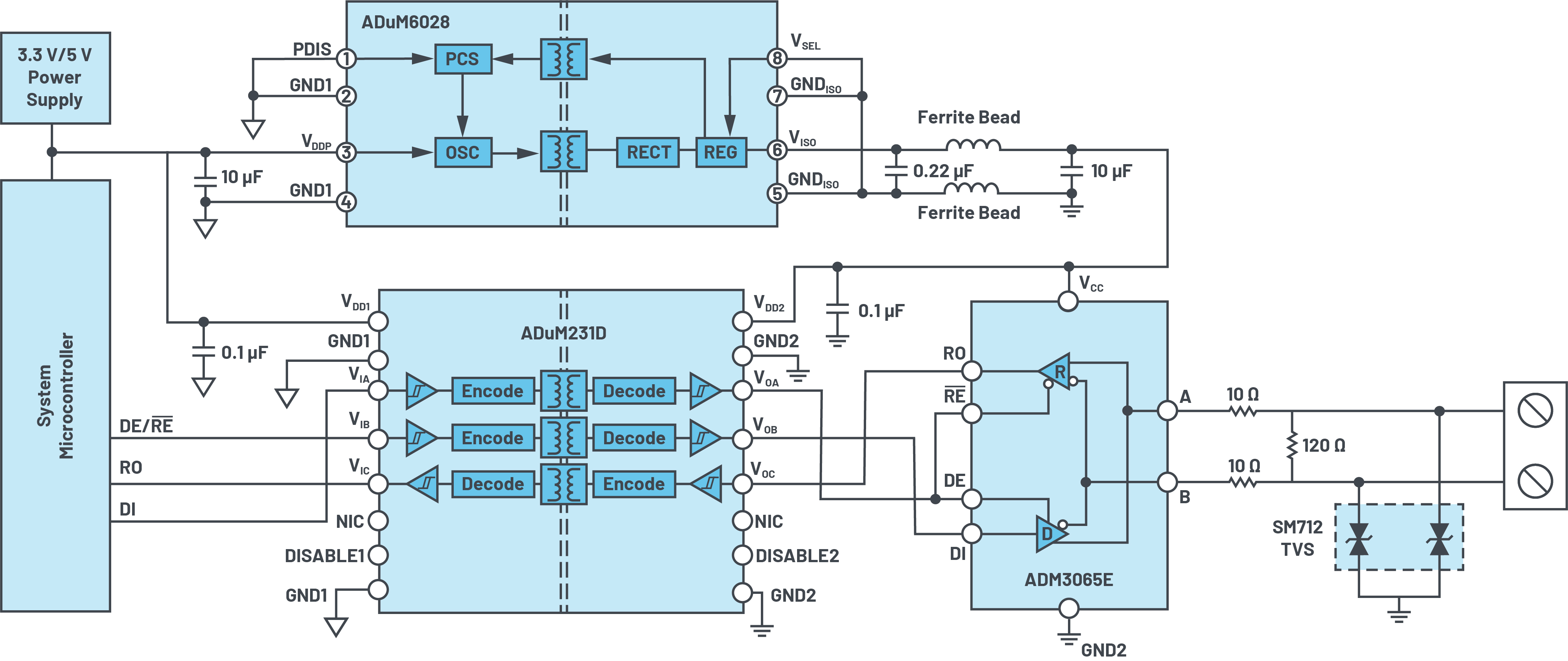 図11　ESD、EFT、およびサージ保護を施した信号／電源絶縁型25Mbps RS-485ソリューションの全体図