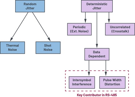 Key contributors to jitter in RS-485 communication networks