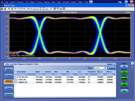 ADM3065E receiving eye diagram: 25 MHz clock distributed across 100 m cable