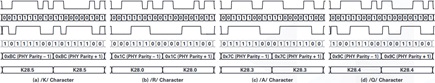 Figure of /K/ character [K28.5], /R/ character [K28.0], /A/ character [K28.3], and /Q/ character [K28.4]