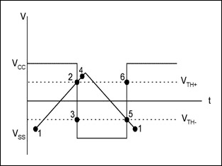 図6. 図4の回路の入力/出力波形