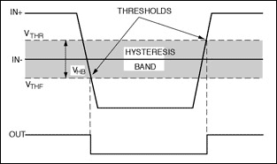 図10. 図9の回路の入力/出力波形