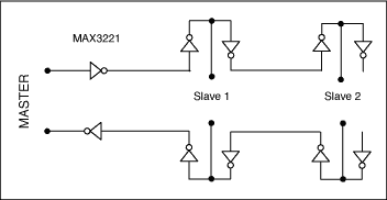 図3. デイジーチェーン方式の実装。RS-232に対応する1本のラインには複数のスレーブ（トランシーバー）を接続できます。