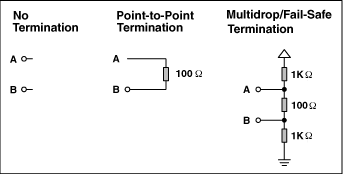 図7. 伝送線路の終端方法。どれを選択すべきなのかは、アプリケーションによって異なります。