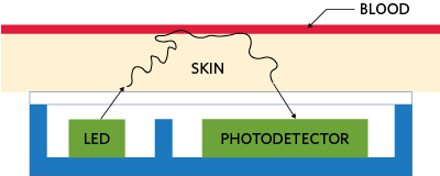 The principle of reflective optical-pulse measurements