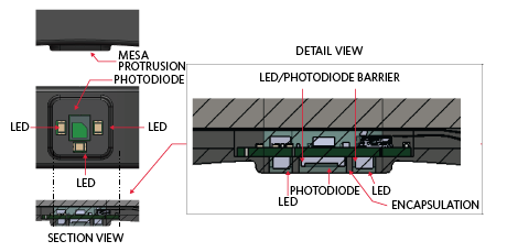 Typical opto-mechanical design