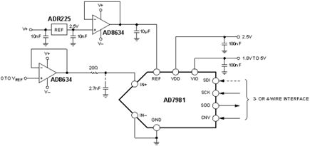 Figure 1. AD7981 Application Signal Chain.