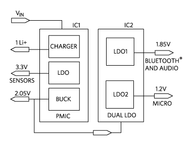 Figure 2. Typical hearable power flow diagram.