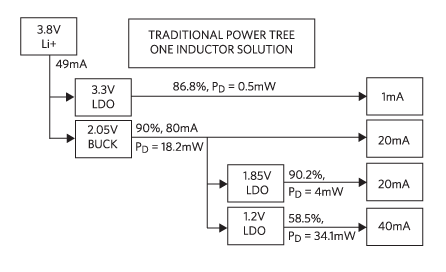 Figure 3. Typical hearable power flow diagram.