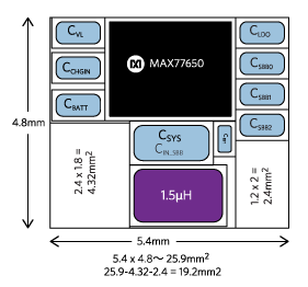 Figure 9. MAX77650 solution (19.2mm<sup>2</sup>)