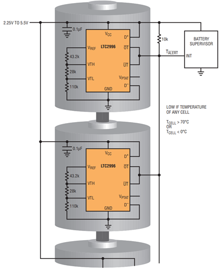 Figure 11