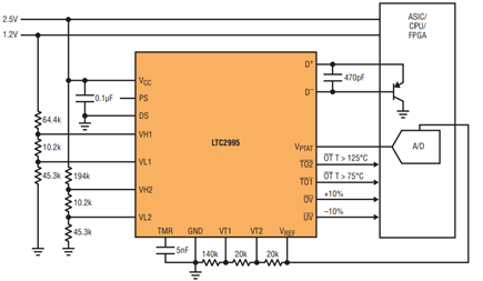 Figure 12