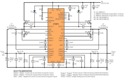 A dual-output converter (1.0V at 30A and 1.5V at 30A) featuring the LTC3875