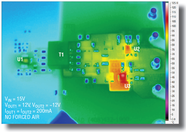 図 10. 図 1 の設計回路でデューティ・サイクル制御を無効にした場合の熱画像、V<sub>IN</sub> = 15V Figure 10