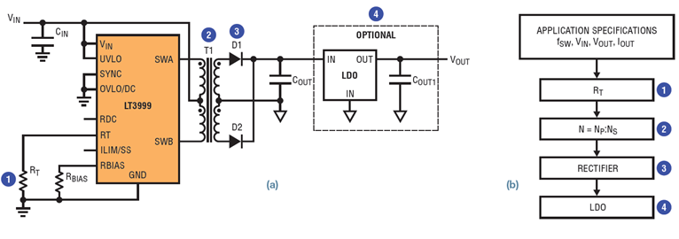 図 11.(a) 部品数の少ない固定入力電圧のトランス・ドライバ (b) トランス・ドライバの設計フローチャート Figure 11