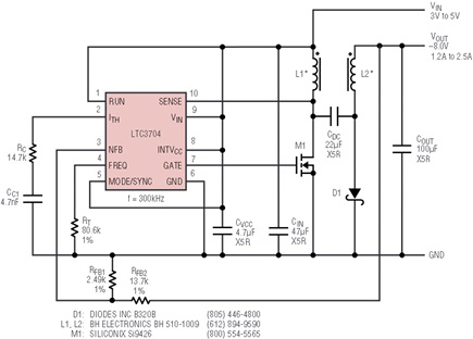 Figure 1