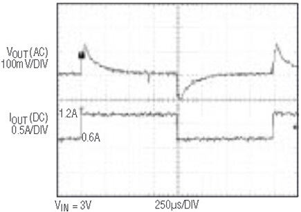 Figure 4a