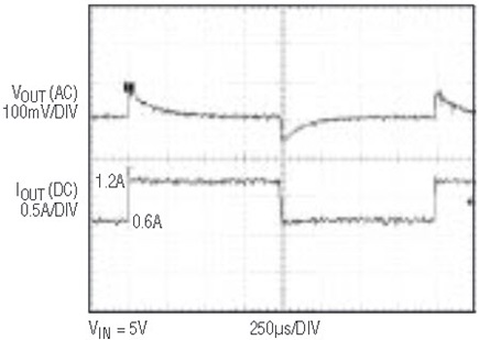 Figure 4b