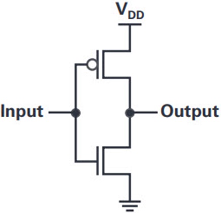 Inverted Output