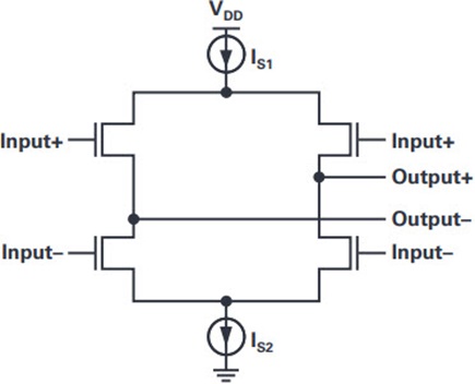 Typical LVDS output driver