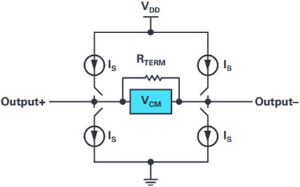 Typical CML output driver