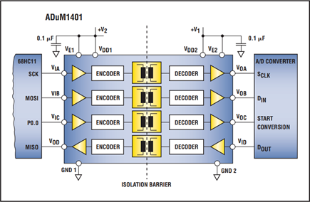 SPI interface implemented using an ADuM1401 quad-channel isolator